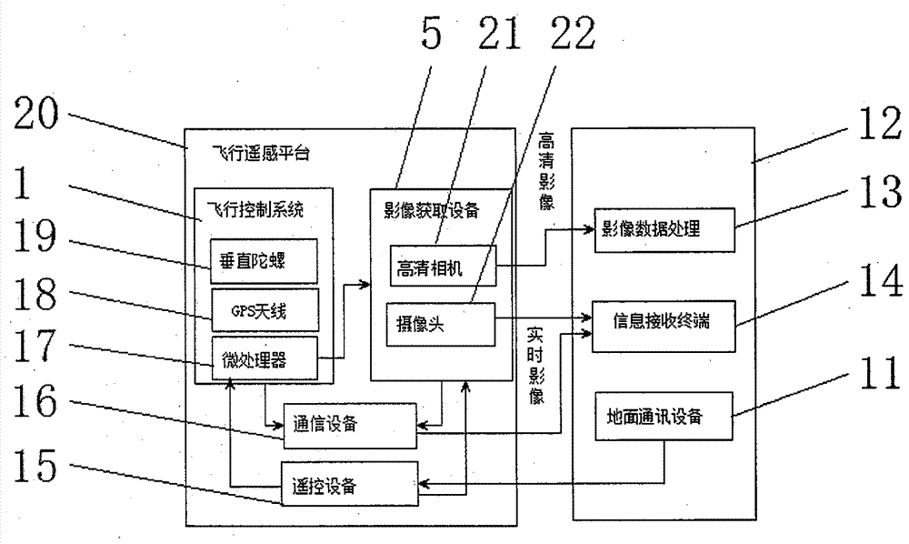 一種基于無人機(jī)影像的土地利用信息快速巡查系統(tǒng)的制造方法與工藝