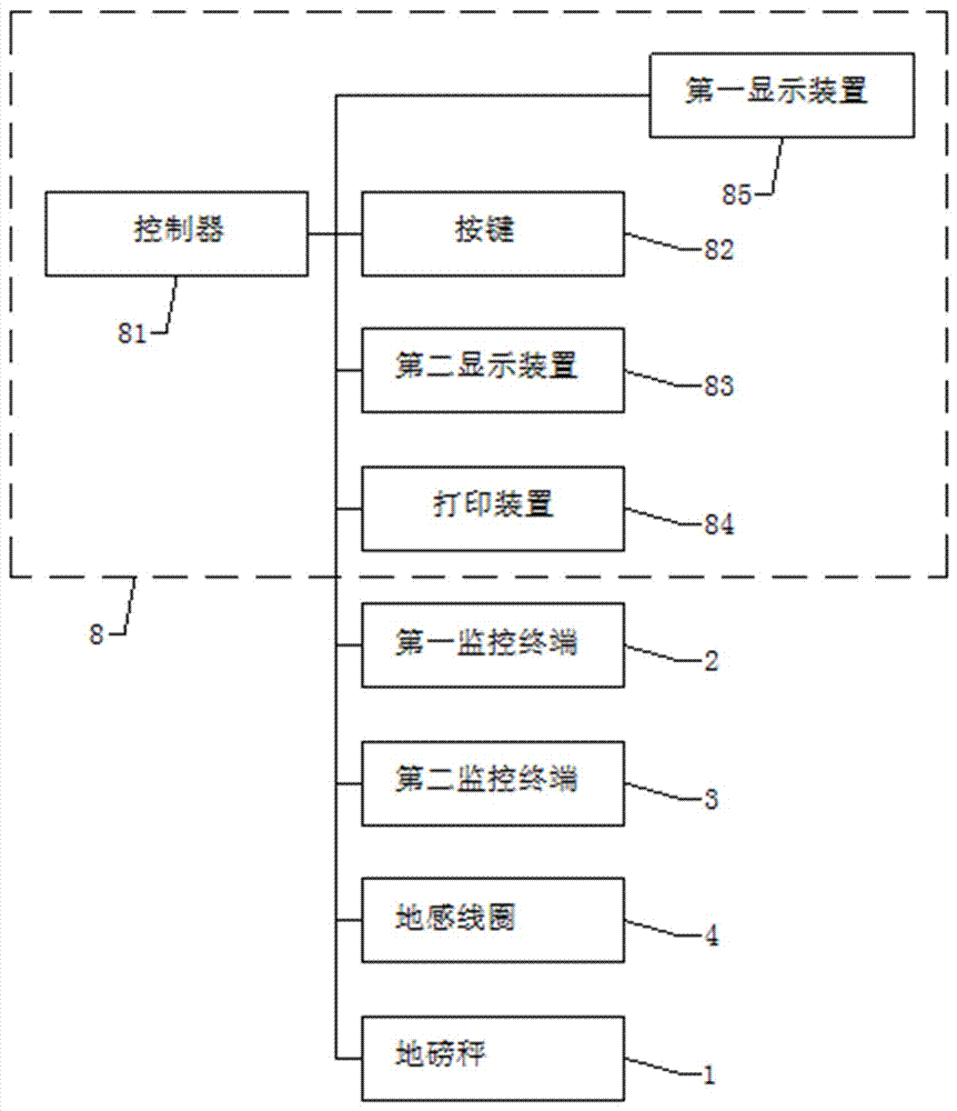 一种用于地磅过磅的智能称重系统的制作方法