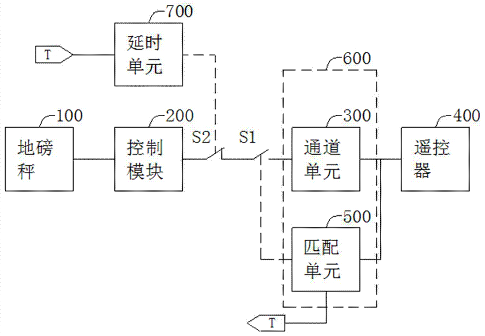 一種用于地磅過磅系統(tǒng)的自助稱重信號接收器的制造方法與工藝