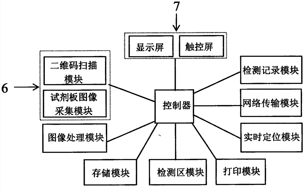 一種手持式膠體金讀數(shù)儀的制造方法與工藝