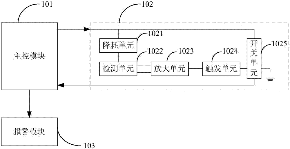 用于可穿戴式環(huán)帶的防拆報(bào)警裝置的制造方法