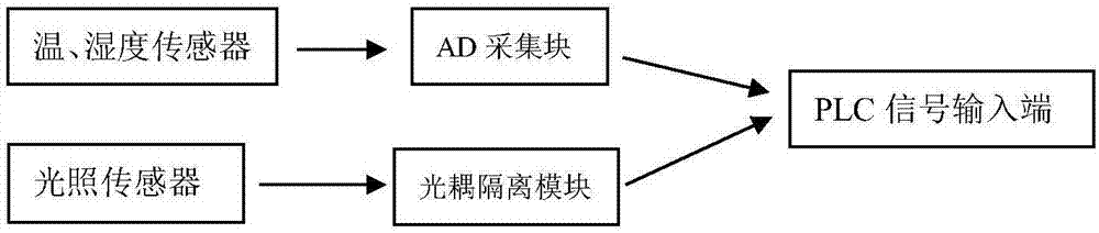 交通信號(hào)控制系統(tǒng)的制造方法與工藝