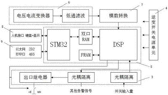 一種基于雙CPU控制平臺(tái)的礦用變壓器保護(hù)設(shè)備的制造方法與工藝