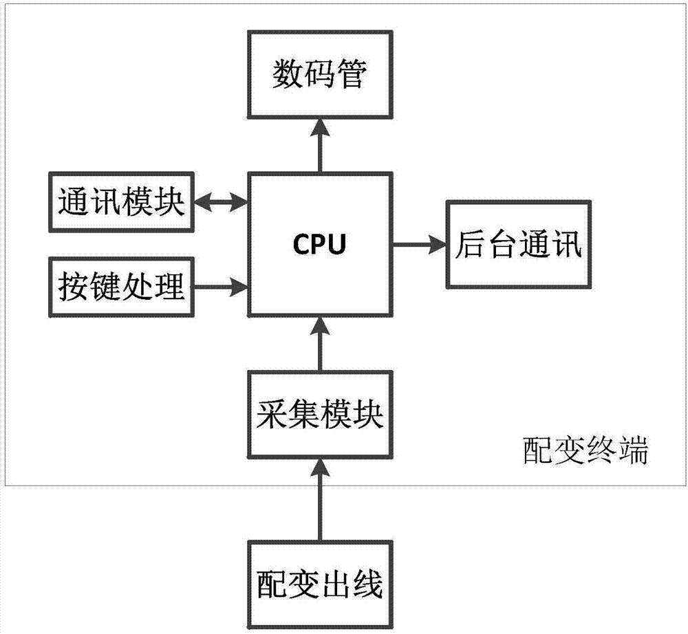 配变三相不平衡治理系统的制造方法与工艺