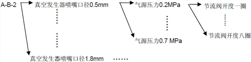 真空节能给气系统的制造方法与工艺