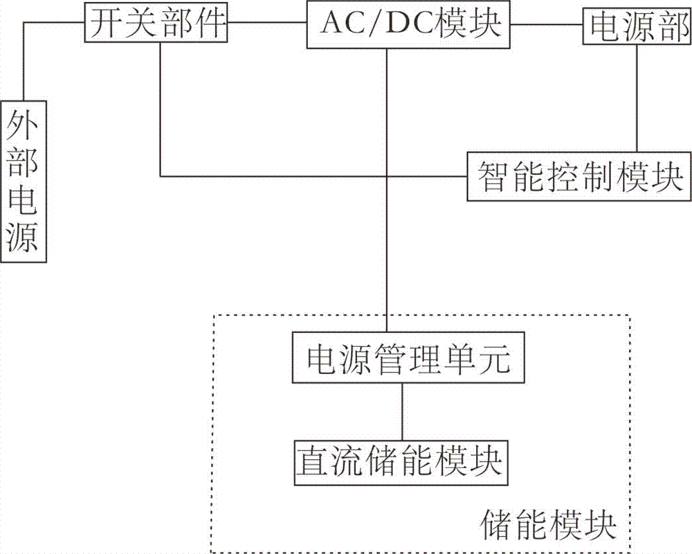 智能空气净化器的制造方法与工艺