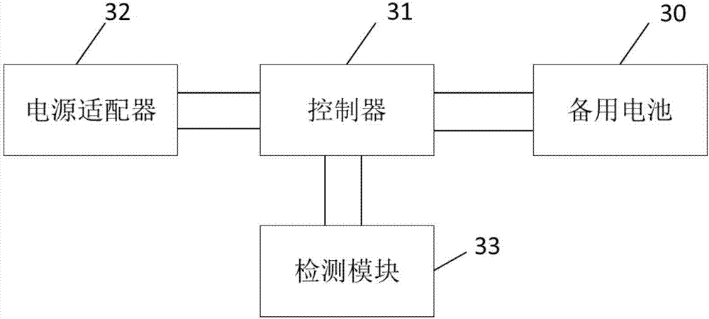 用于新風(fēng)機(jī)的供電裝置和新風(fēng)機(jī)的制造方法