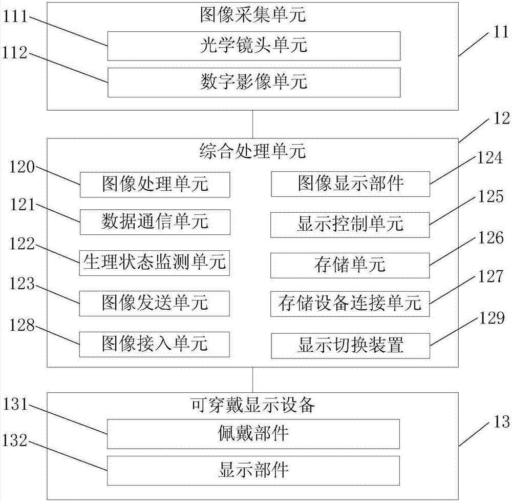 一種醫(yī)用智能手術顯微系統(tǒng)的制造方法與工藝