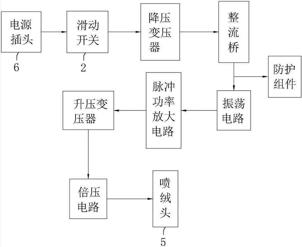 静电植绒机原理图片