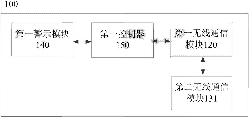 一种智能书包及智能系统的制造方法与工艺