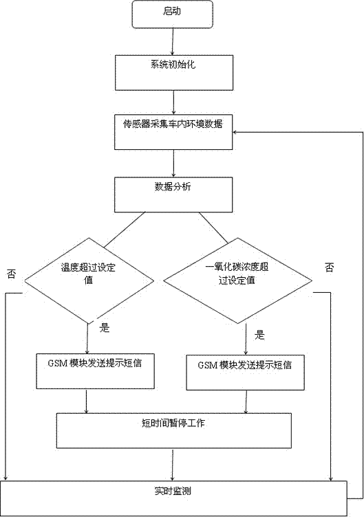 基于arduino的太阳能车帘及车内环境监测系统的制造方法与工艺