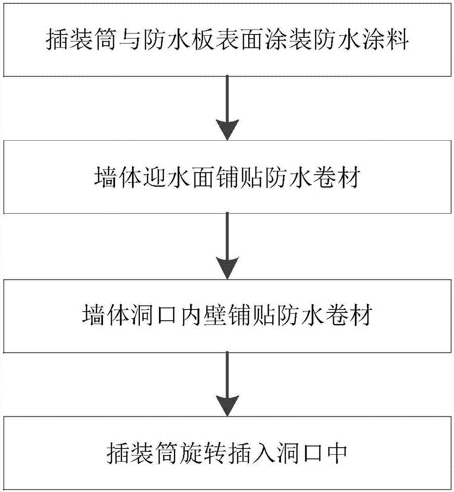 一種墻體洞口防水裝置的制造方法