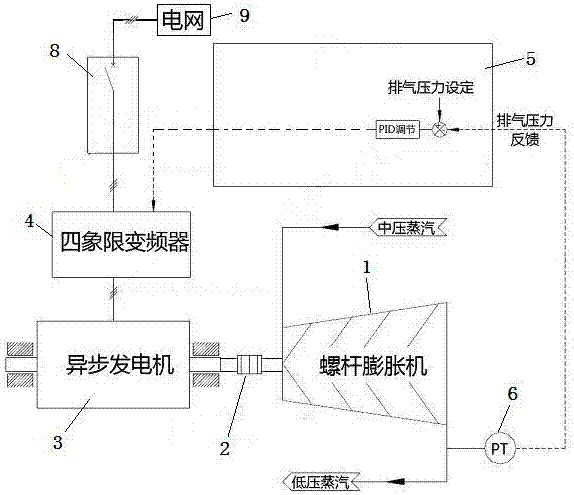 螺桿膨脹機(jī)變速恒頻發(fā)電系統(tǒng)的制造方法與工藝