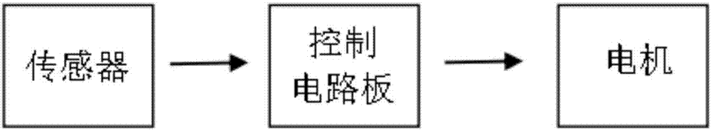 閥門控制裝置的制造方法