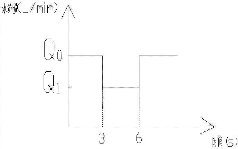 一種通過(guò)終端用水設(shè)備調(diào)節(jié)出水溫度的燃?xì)鉄崴鞯闹圃旆椒ㄅc工藝