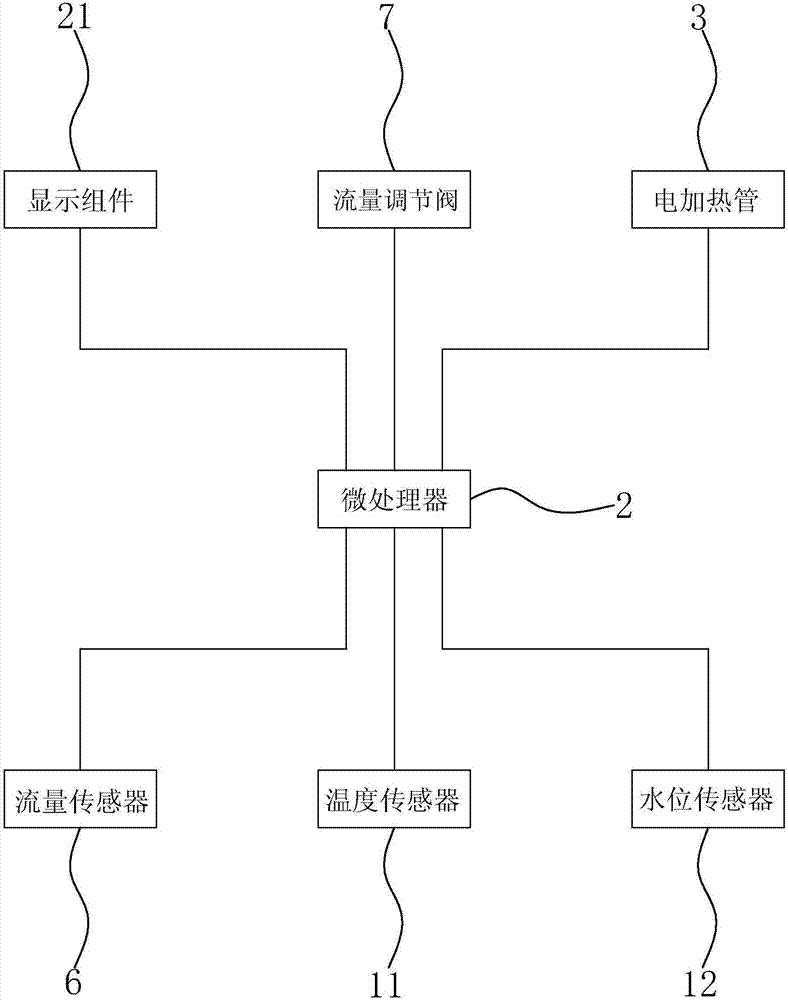 一种自动调节热水流量的电热水器的制造方法与工艺