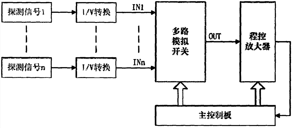 基于TDLAS技术的有毒有害气体在线监测系统的制造方法与工艺