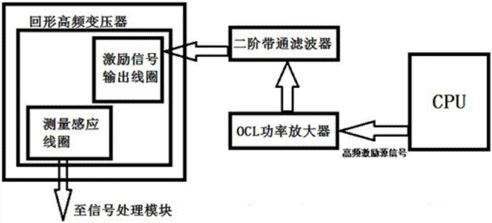 配網(wǎng)接地電阻現(xiàn)場測試裝置的制造方法