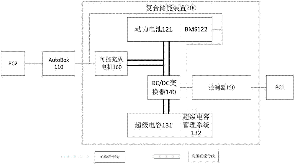 复合储能装置的测试系统的制造方法