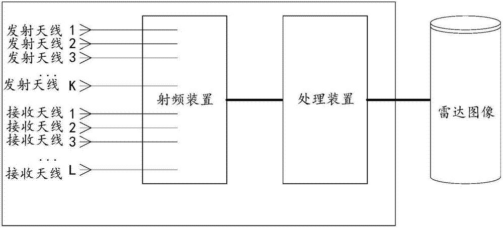 探測設(shè)備、探測系統(tǒng)的制造方法與工藝