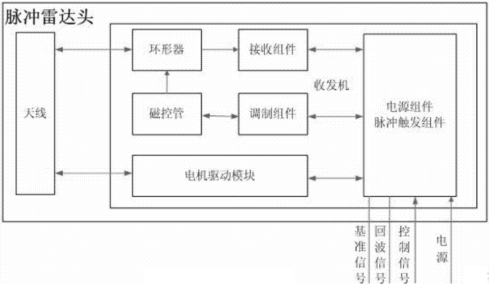 無人船導航避碰脈沖雷達探測裝置的制造方法