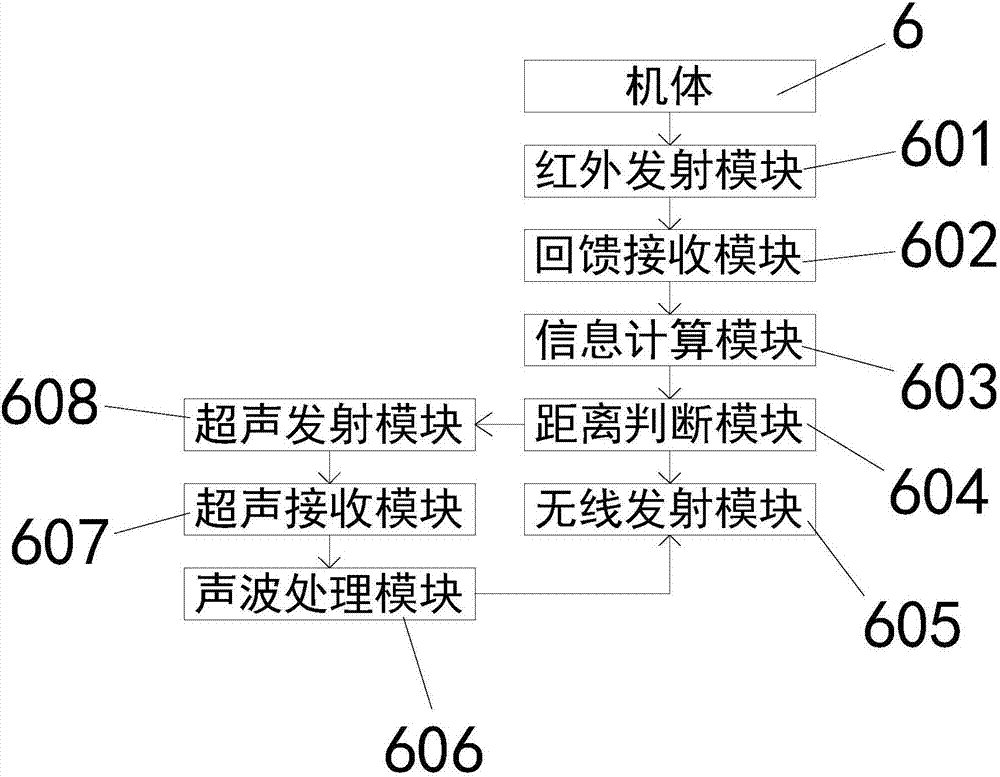 一種網(wǎng)絡(luò)化的自動距離測量裝置的制造方法