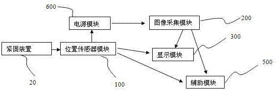 帶位置傳感器的低視力眼罩的制造方法與工藝