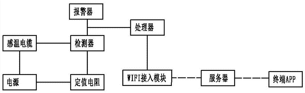 一种感温电缆及使用该感温电缆的温度检测装置的制造方法