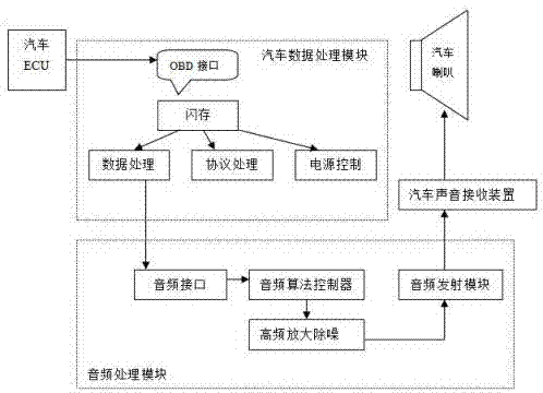 一种基于引擎转速参数变化来控制驾驶声音的装置的制造方法