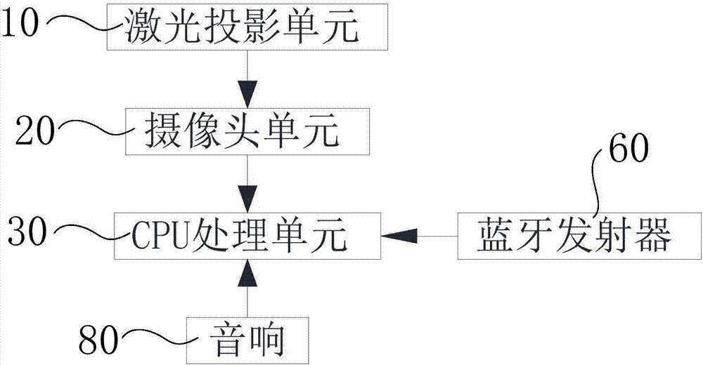 基于打鼓功能的投影键盘装置的制造方法