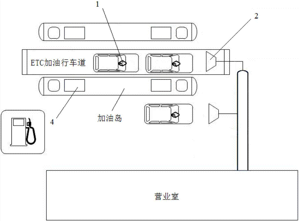 加油站电子标签结算系统的制造方法与工艺