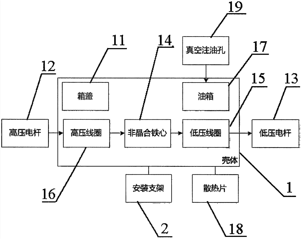 一種非晶合金配電變壓器的制造方法與工藝