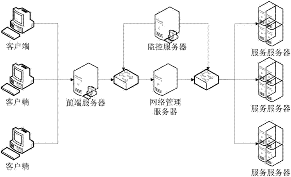 游戏服务器分为哪几种