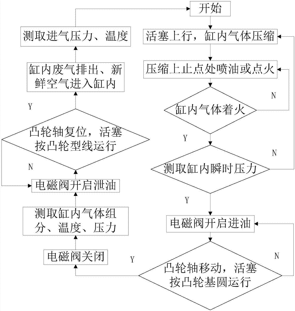 一种模拟发动机缸内单次燃烧的实验装置的制造方法