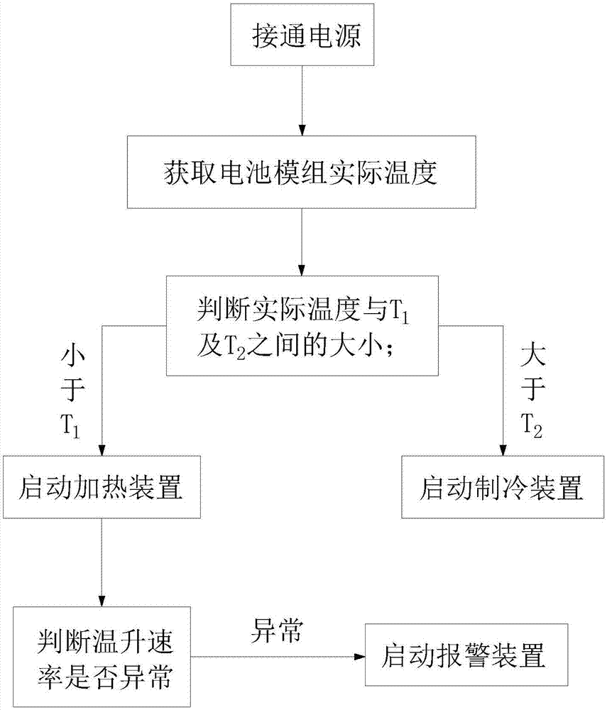 一種電池模組熱管理系統(tǒng)的制造方法與工藝