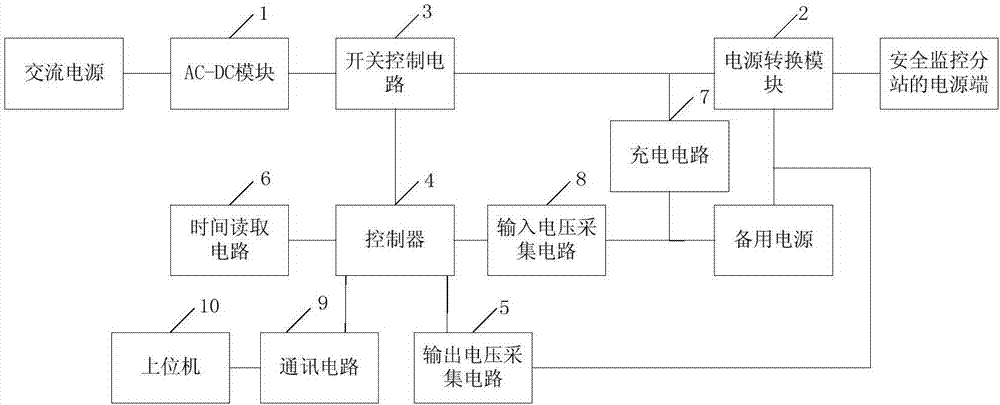 備用電源放電控制裝置的制造方法