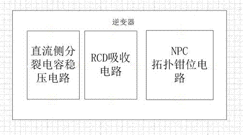 一種新型低漏電流高效率逆變器拓?fù)浣Y(jié)構(gòu)的制造方法與工藝