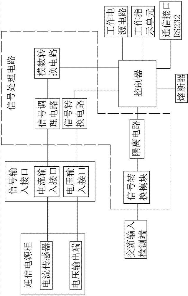 通信机房动力及环境集中监控系统的制造方法与工艺