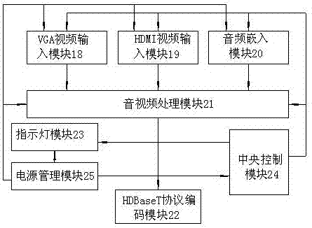 一种桌插信号面板接入器的制造方法与工艺