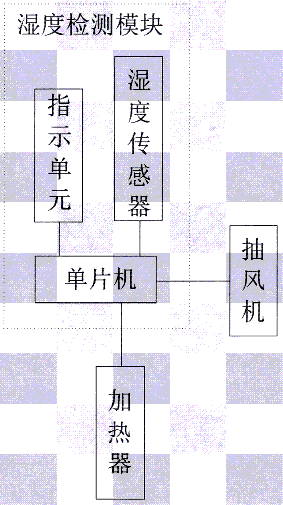 一種開(kāi)關(guān)柜內(nèi)的加熱除濕裝置的制造方法