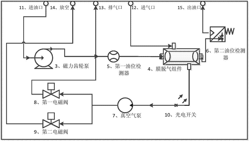 一种油色谱膜脱气单元装置的制造方法