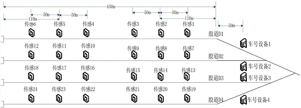 一種檢查庫內動車組位置實時判斷系統(tǒng)的制造方法與工藝