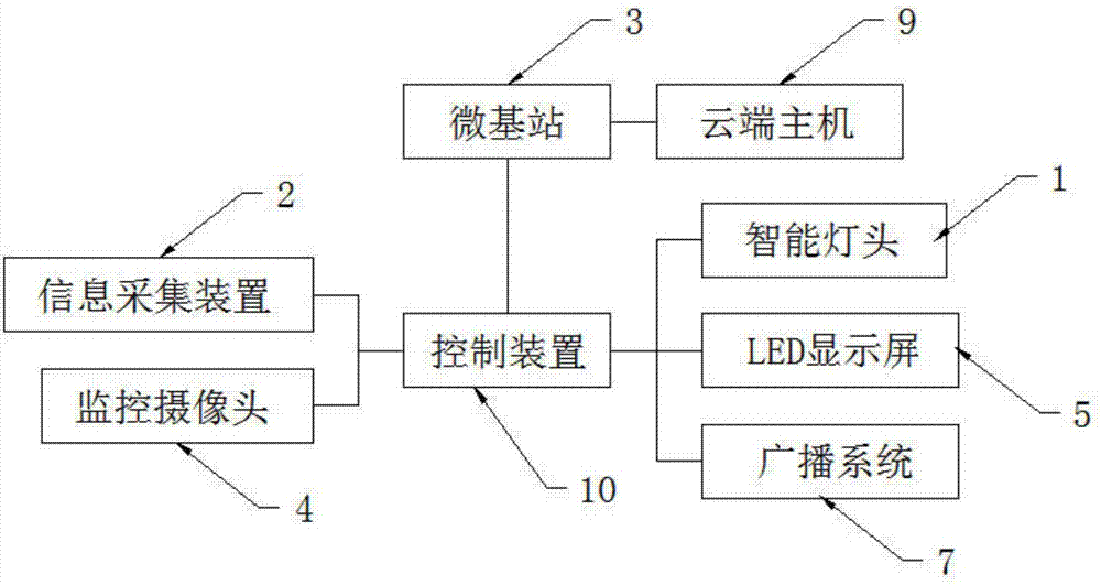 一種基于大數(shù)據(jù)的LED智慧路燈的制造方法與工藝