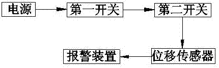 一种安全剪刀的制造方法与工艺