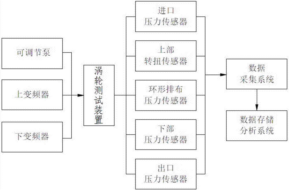 一種渦輪實(shí)驗(yàn)臺的制造方法與工藝