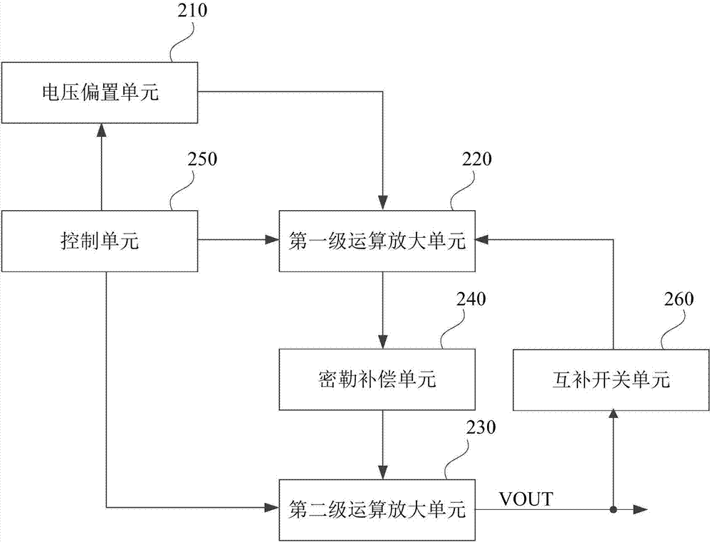 一種穩(wěn)壓電路的制造方法與工藝