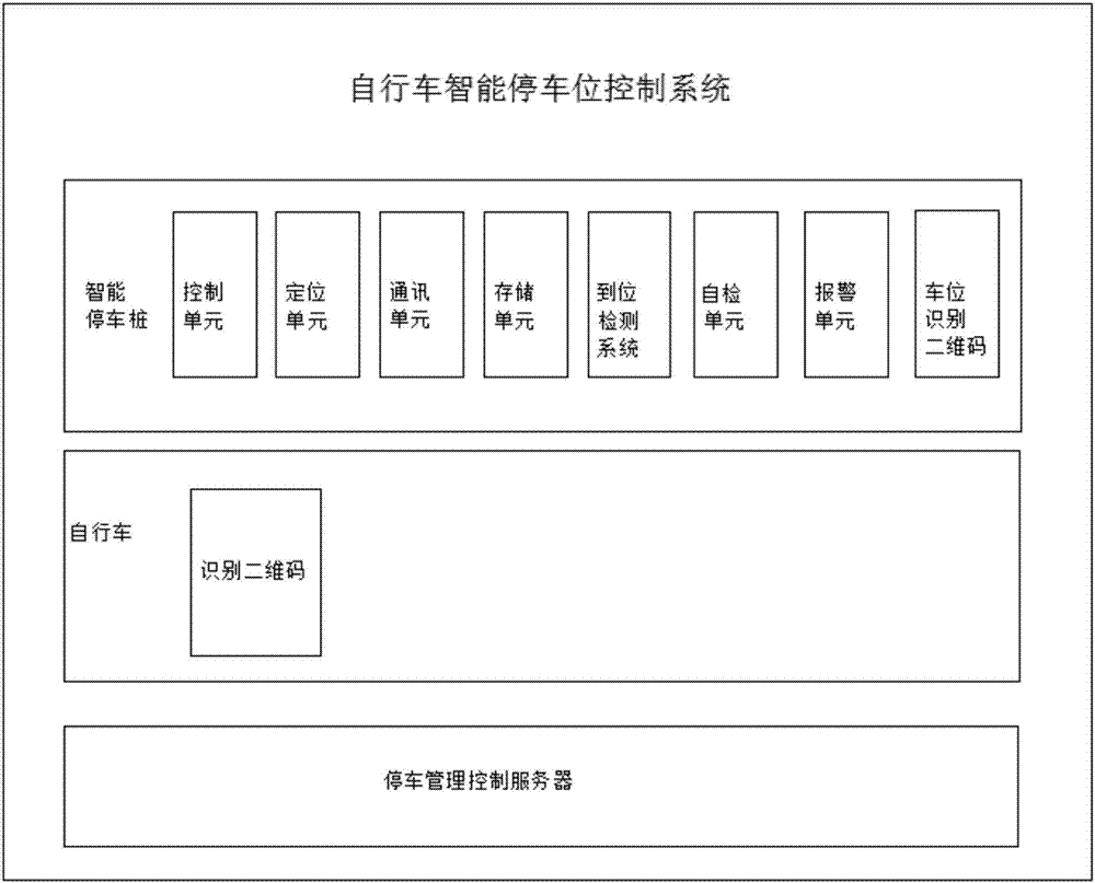 自行车智能停车位控制系统及方法与流程