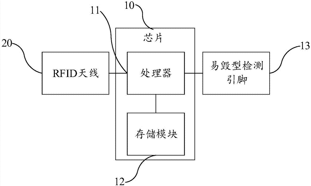 rfid标签结构示意图图片