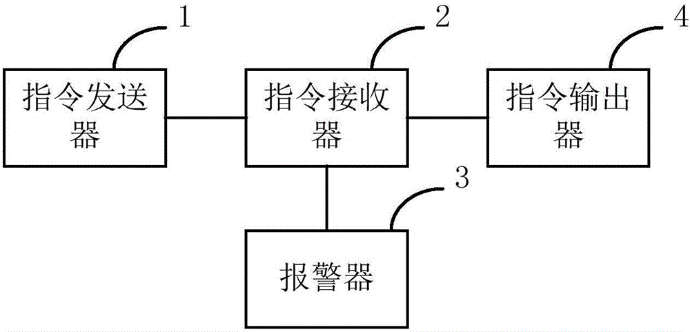 一種塔吊的遠程控制裝置和智能塔吊的制造方法