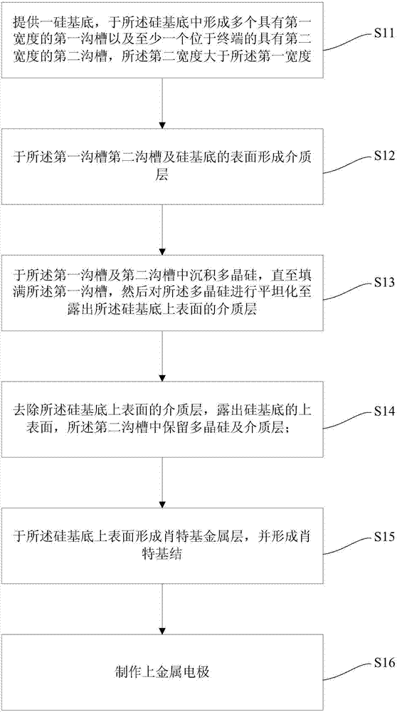 沟槽肖特基二极管及其制作方法与流程